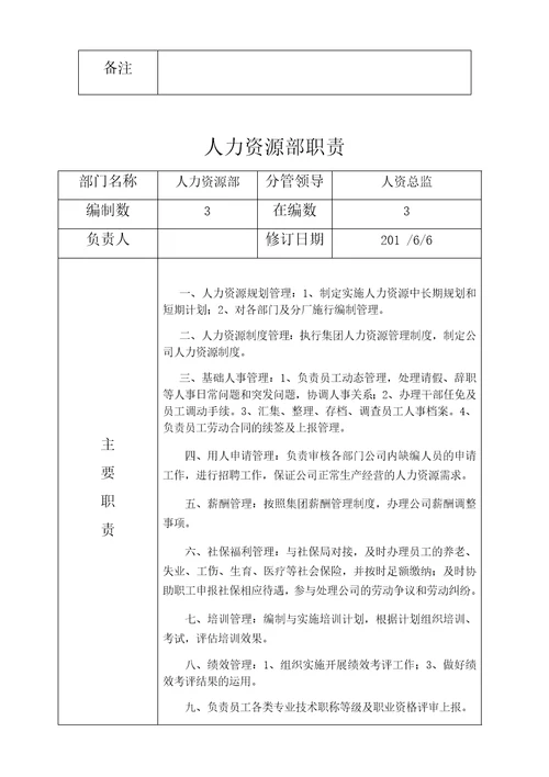 药企部门职能职责共16页