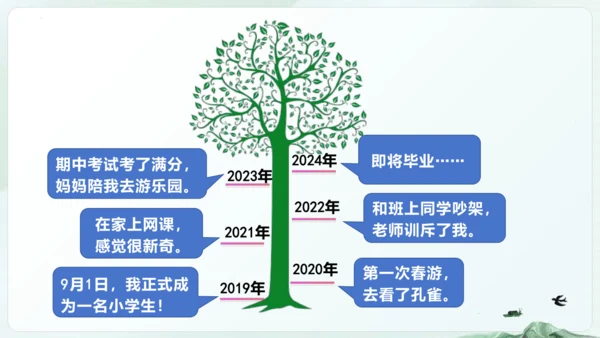 统编版五四制五年级语文下册同步精品课堂系列综合性学习：难忘小学生活  回忆往事（教学课件）
