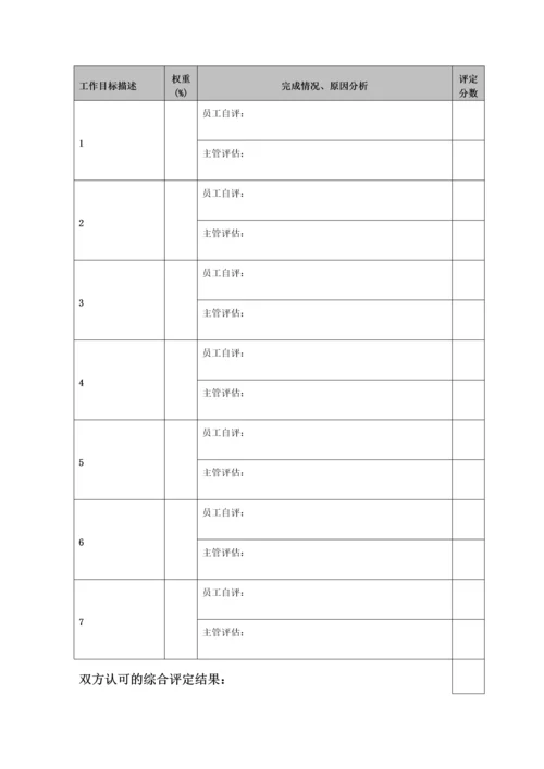 中国某通信有限公司FY绩效考核办法.docx