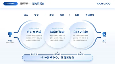 蓝色简约风多项架构PPT单页