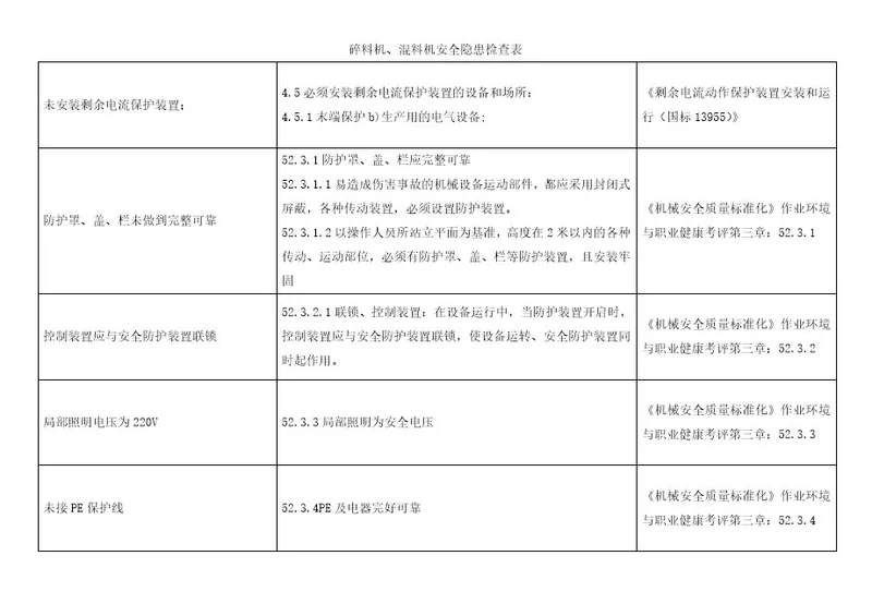 碎料机、混料机安全隐患检查表