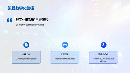 掌握数字化转型