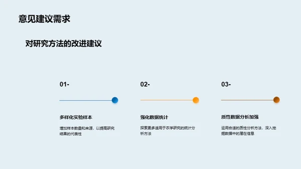 农学研究突破分析