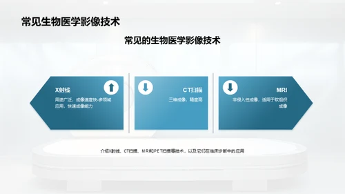 生物医学影像技术在临床诊断中的应用