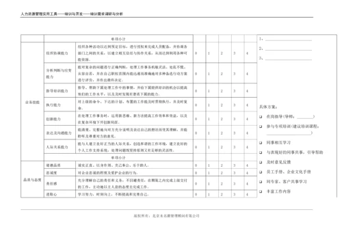 基于胜任力素质的培训需求分析（适合中层、基层管理者）.docx