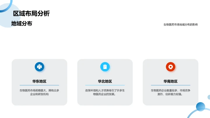 生物医药市场现状分析