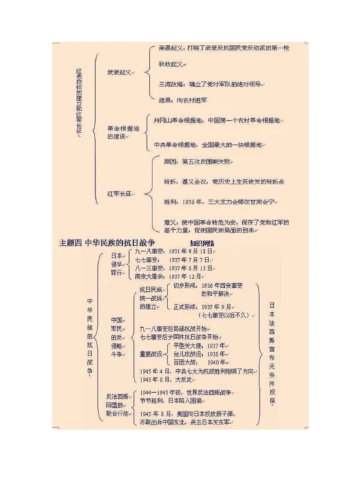 历史知识结构图.docx