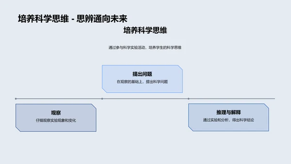 科学实验讲解