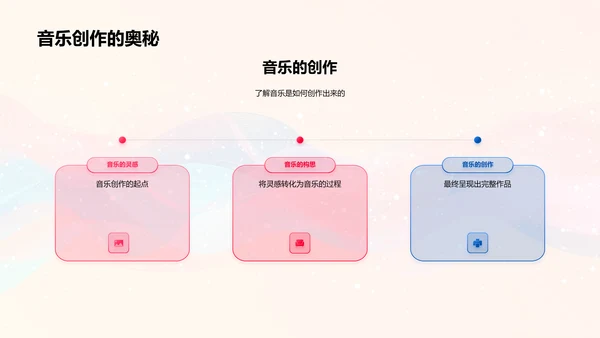 乐器分类与选择