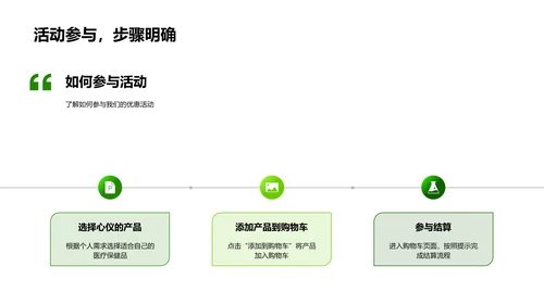 春节医保品营销策划