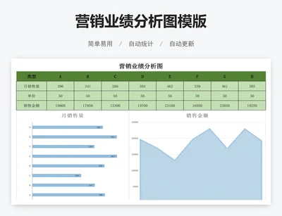 营销业绩分析图模版