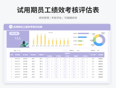 试用期员工绩效考核评估表