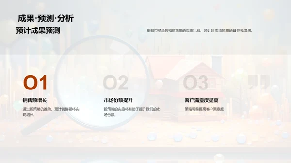 市场策略年度回顾