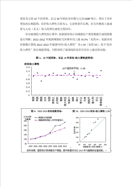 房价上涨问题分析