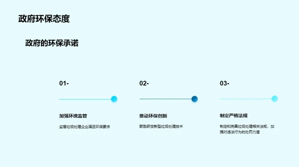 城市垃圾处理与环保