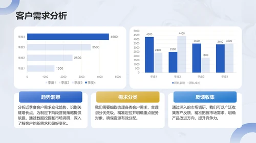 蓝色商务风周工作计划任务PPT模板