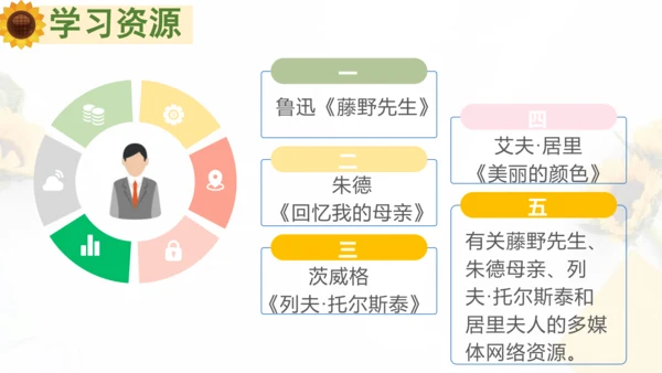 统编版初中语文八年级上册第二单元大单元整体教学：重要他人人物主题馆 课件（共33张PPT）