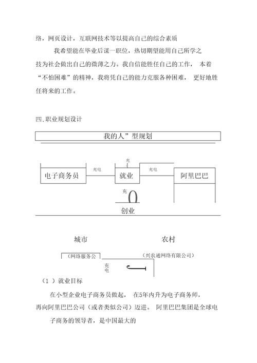 电子商务大学生职业规划策划书