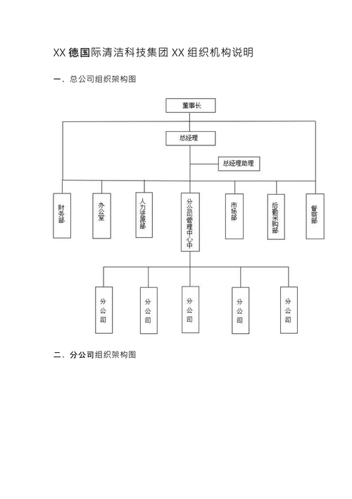 公司组织架构