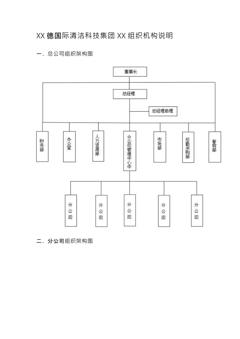 公司组织架构