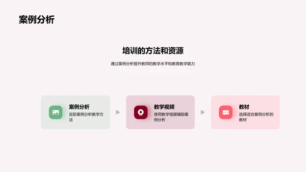 教师培训计划演讲