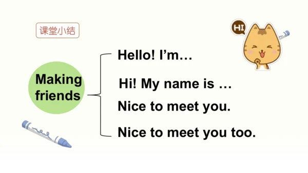 Unit 1 Making friends  Part A 第一课时课件（共24张PPT）
