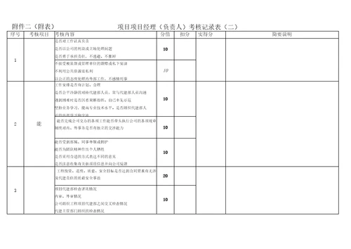 项目代建部考核管理办法