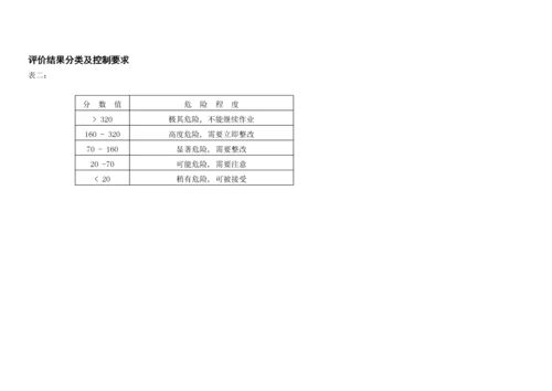 水利水电工程危险源识别评价汇总表.docx