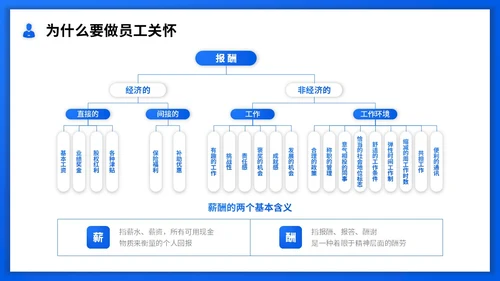 蓝色渐变实拍商务风员工关怀管理员工关怀培训PPT模板