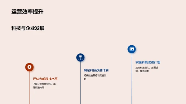 培育科技企业文化