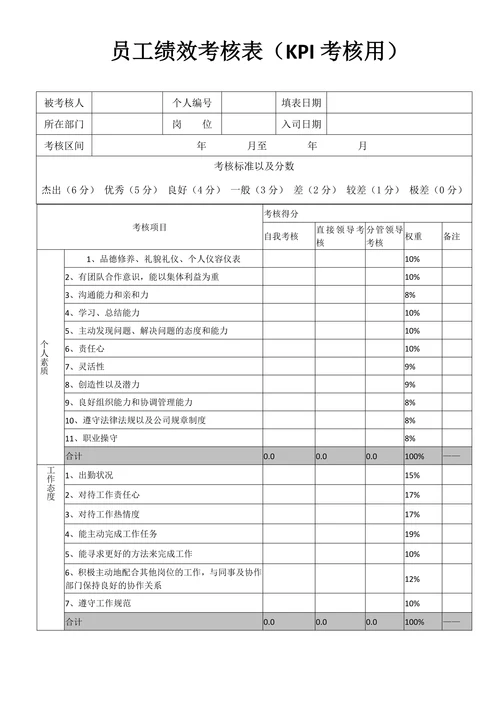 员工绩效考核表KPI考核用