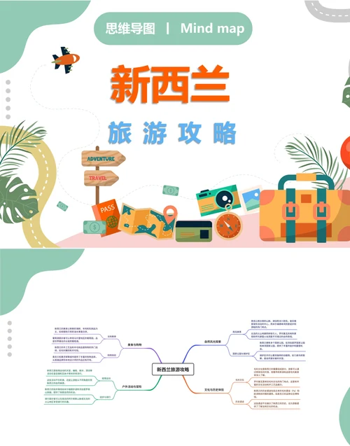 新西兰旅游攻略思维导图