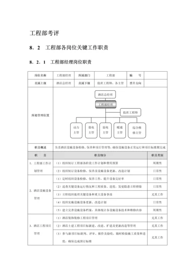 工程部绩效考核模板.docx