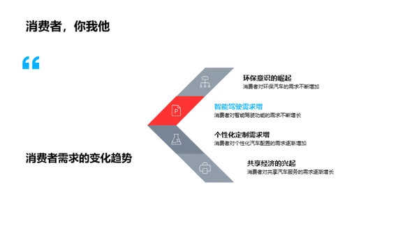 汽车行业的创新之路