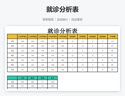 就诊分析表