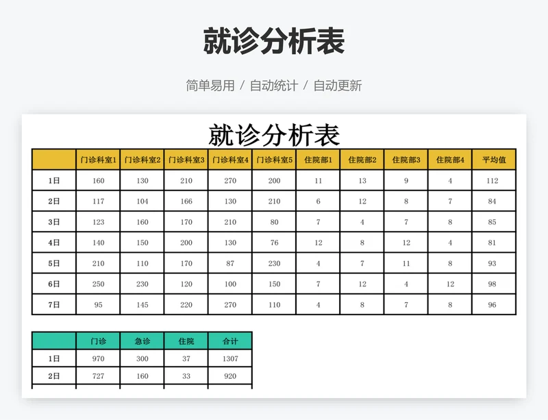 就诊分析表