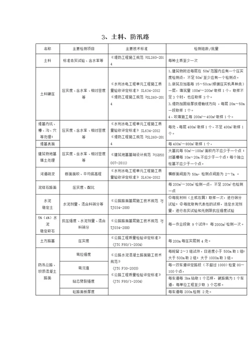 水利工程取样检测规程