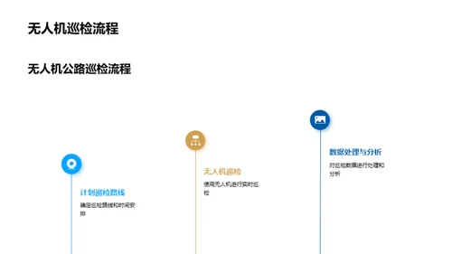 智能科技引领公路养护