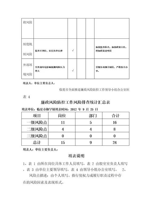 廉政风险防控工作风险排查登记表