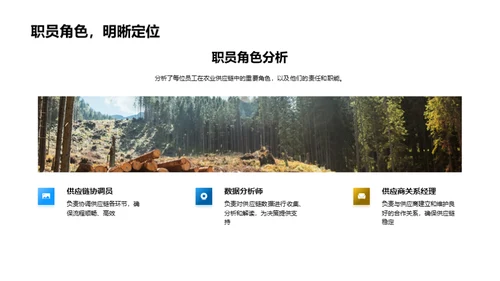 农业供应链全面回顾