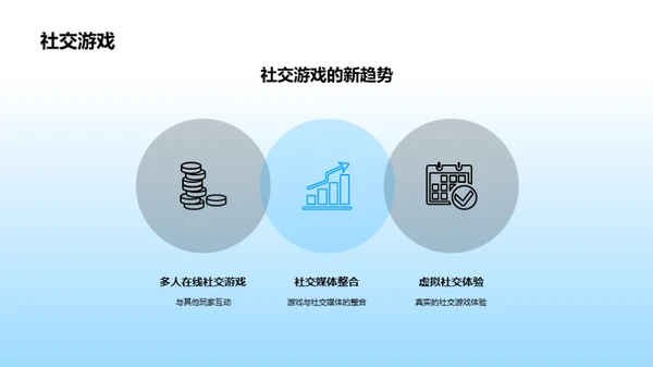 游戏行业新篇章