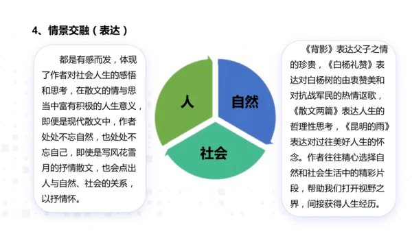 八年级语文上册第四单元：散文总结课 课件