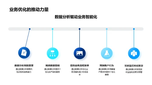 赢在数字化银行转型