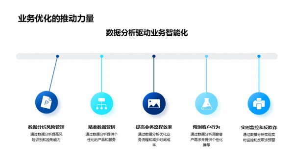 赢在数字化银行转型