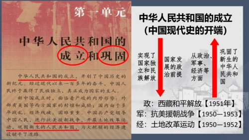 第一单元中华人民共和国的成立和巩固  单元复习课件
