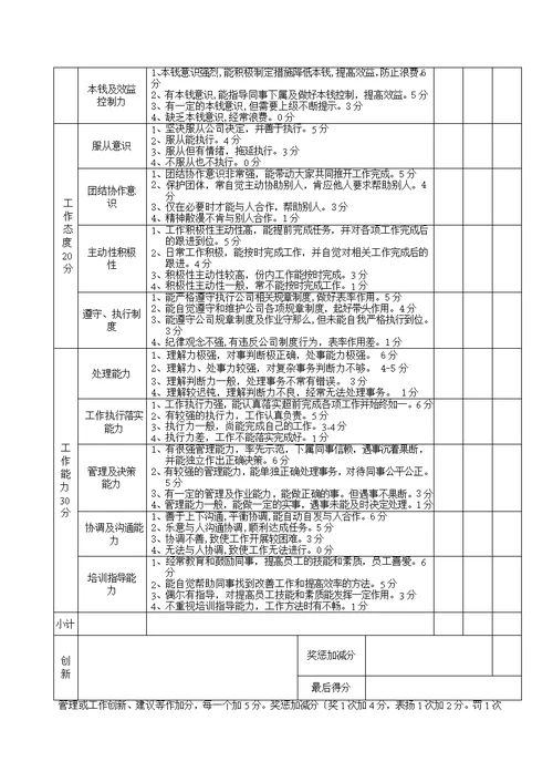 管理人员考评表