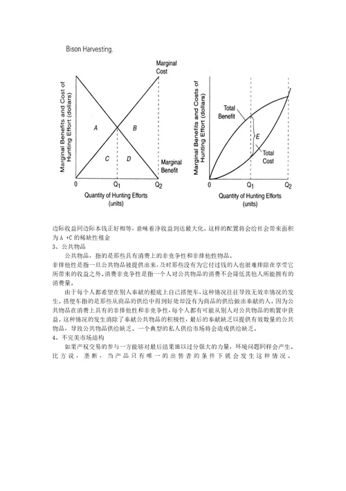 环境与自然资源经济学总结版Document33页