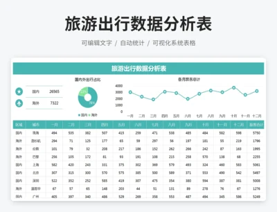 旅游出行数据分析表
