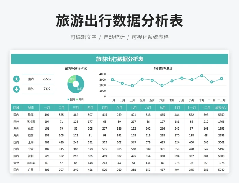 旅游出行数据分析表