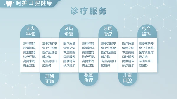 蓝色简约牙科诊所年终工作总结汇报动态PPT